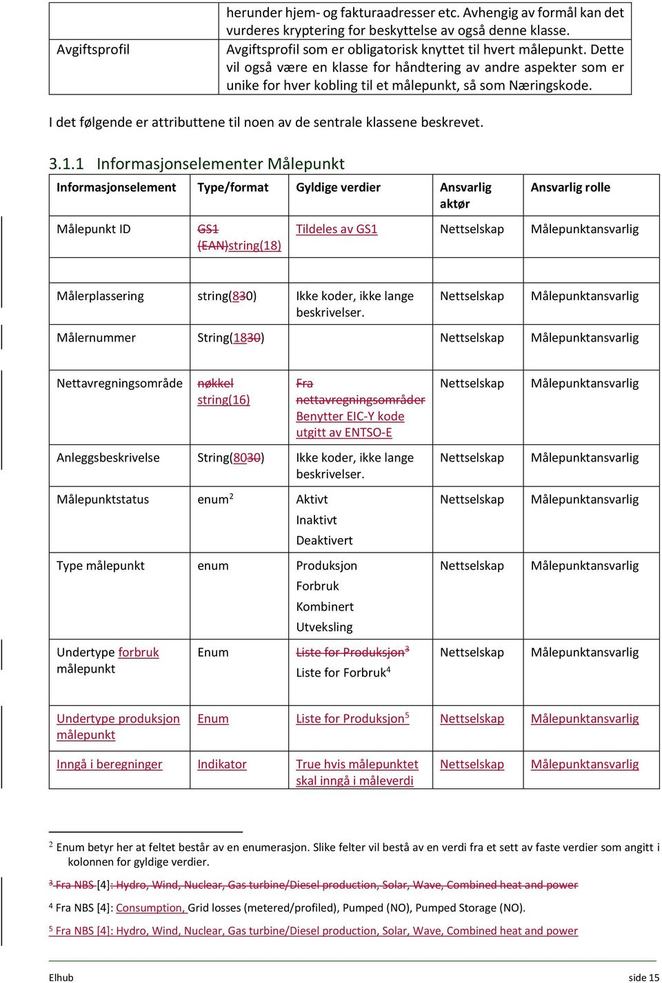 I det følgende er attributtene til noen av de sentrale klassene beskrevet. 3.1.