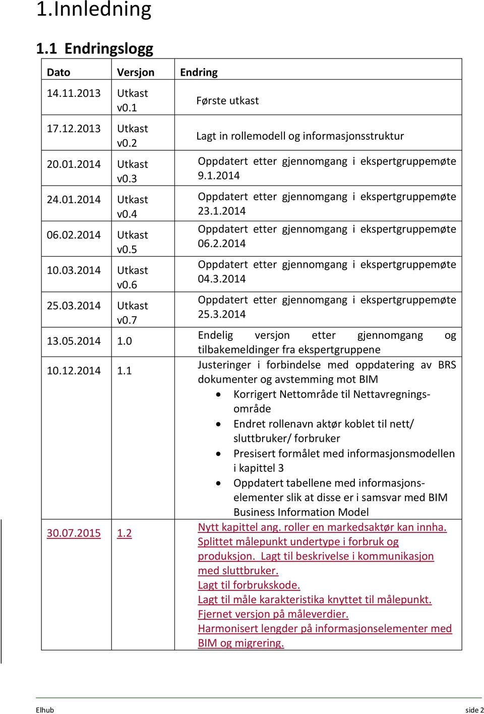 1.2014 Oppdatert etter gjennomgang i ekspertgruppemøte 06.2.2014 Oppdatert etter gjennomgang i ekspertgruppemøte 04.3.