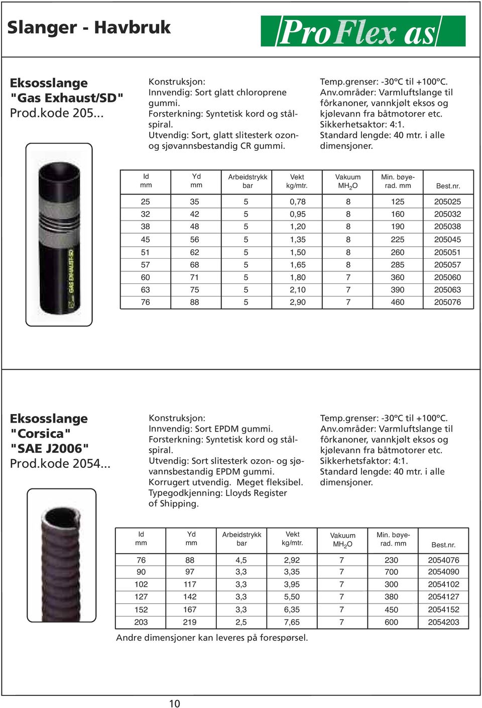 Sikkerhetsaktor: :1. Standard lengde: 0 mtr. i alle dimensjoner. kg/mtr. Vakuum MH 2 O Min. bøyerad.