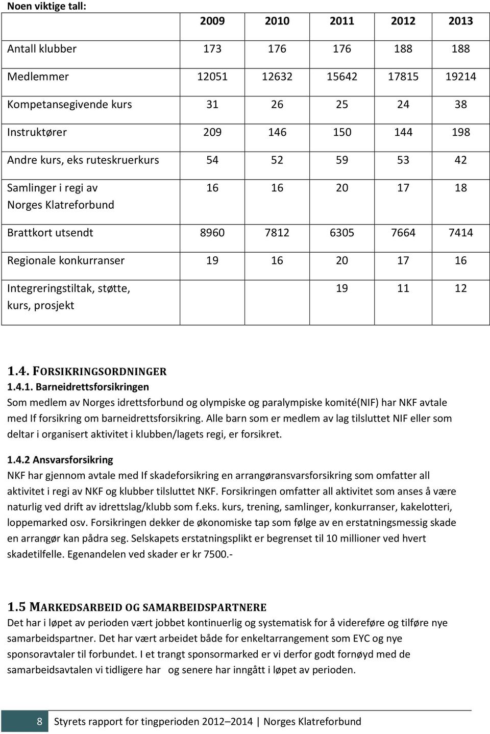 støtte, kurs, prosjekt 19 11 12 1.4. FORSIKRINGSORDNINGER 1.4.1. Barneidrettsforsikringen Som medlem av Norges idrettsforbund og olympiske og paralympiske komité(nif) har NKF avtale med If forsikring om barneidrettsforsikring.