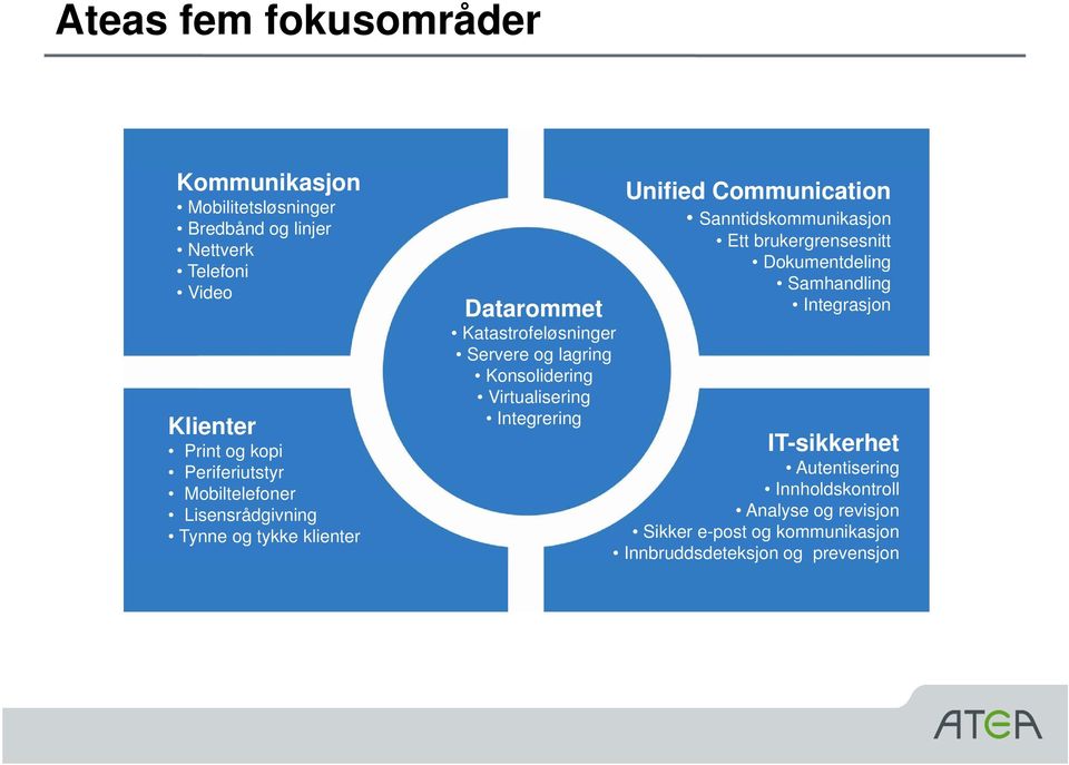 Konsolidering Virtualisering Integrering Unified Communication Sanntidskommunikasjon Ett brukergrensesnitt Dokumentdeling