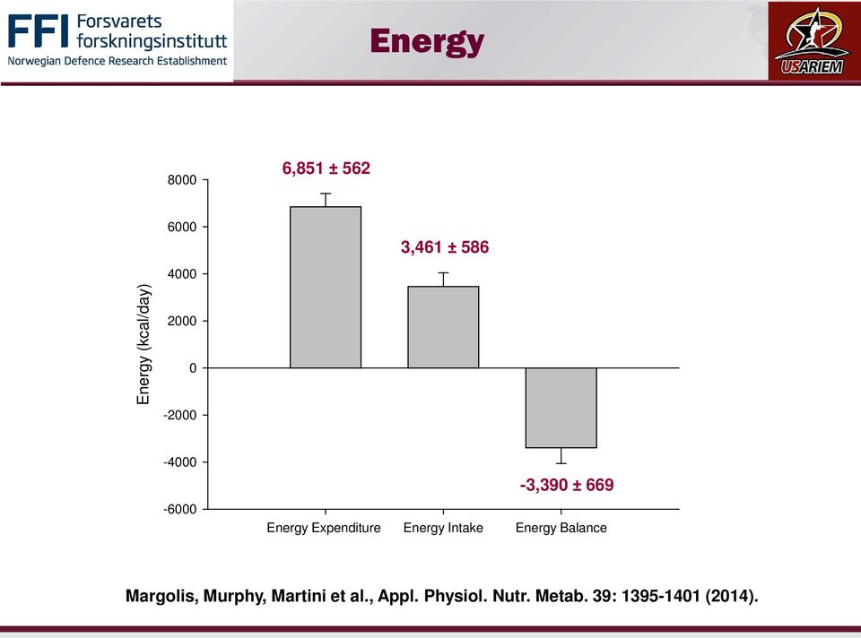 Energy Intake Energy Balance Margolis, Murphy, Martini et al., Appl. Physiol. Nutr.