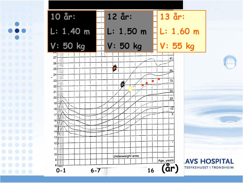 1.50 m V: 50 kg 13 år: