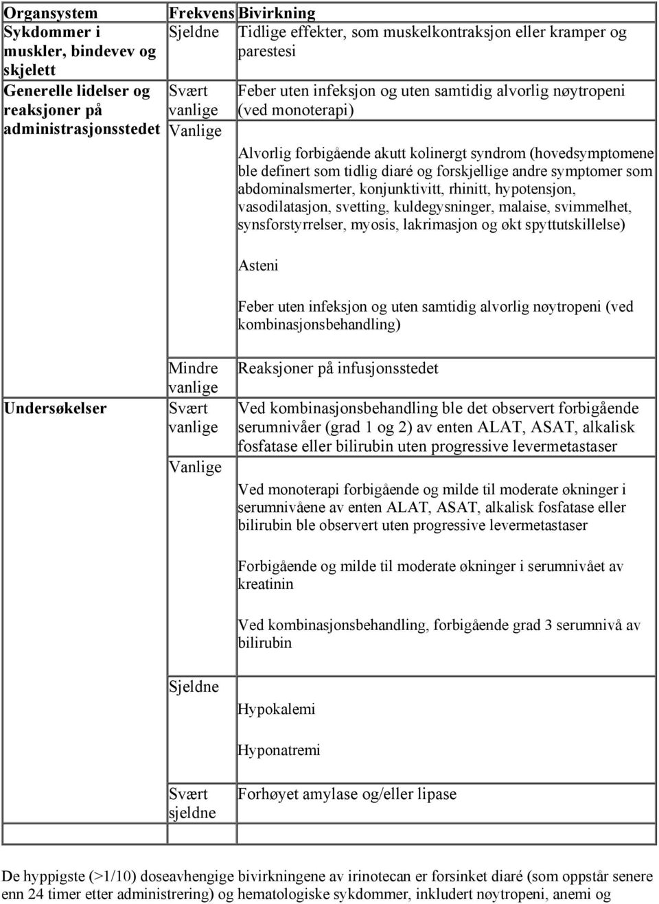 tidlig diaré og forskjellige andre symptomer som abdominalsmerter, konjunktivitt, rhinitt, hypotensjon, vasodilatasjon, svetting, kuldegysninger, malaise, svimmelhet, synsforstyrrelser, myosis,