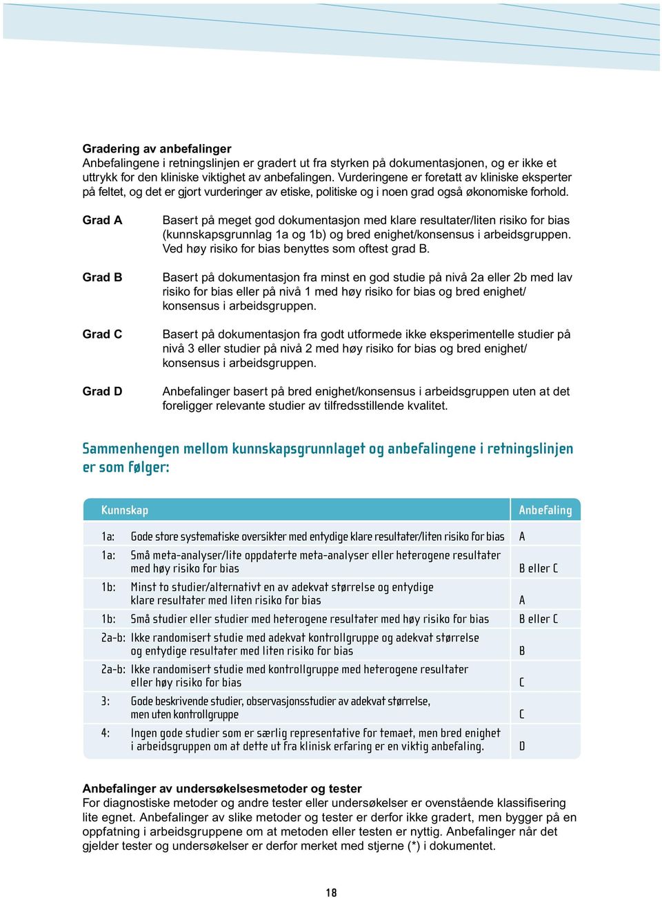 Grad A Grad B Grad C Grad D Basert på meget god dokumentasjon med klare resultater/liten risiko for bias (kunnskapsgrunnlag 1a og 1b) og bred enighet/konsensus i arbeidsgruppen.