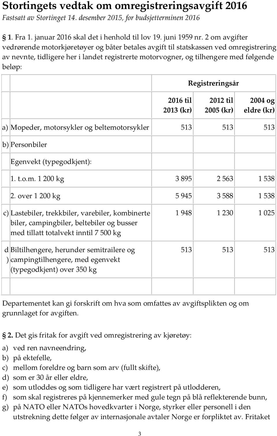 Registreringsår 2016 til 2013 (kr) 2012 til 2005 (kr) 2004 og eldre (kr) a) Mopeder, motorsykler og beltemotorsykler 513 513 513 b) Personbiler Egenvekt (typegodkjent): 1. t.o.m. 1 200 kg 3 895 2 563 1 538 2.