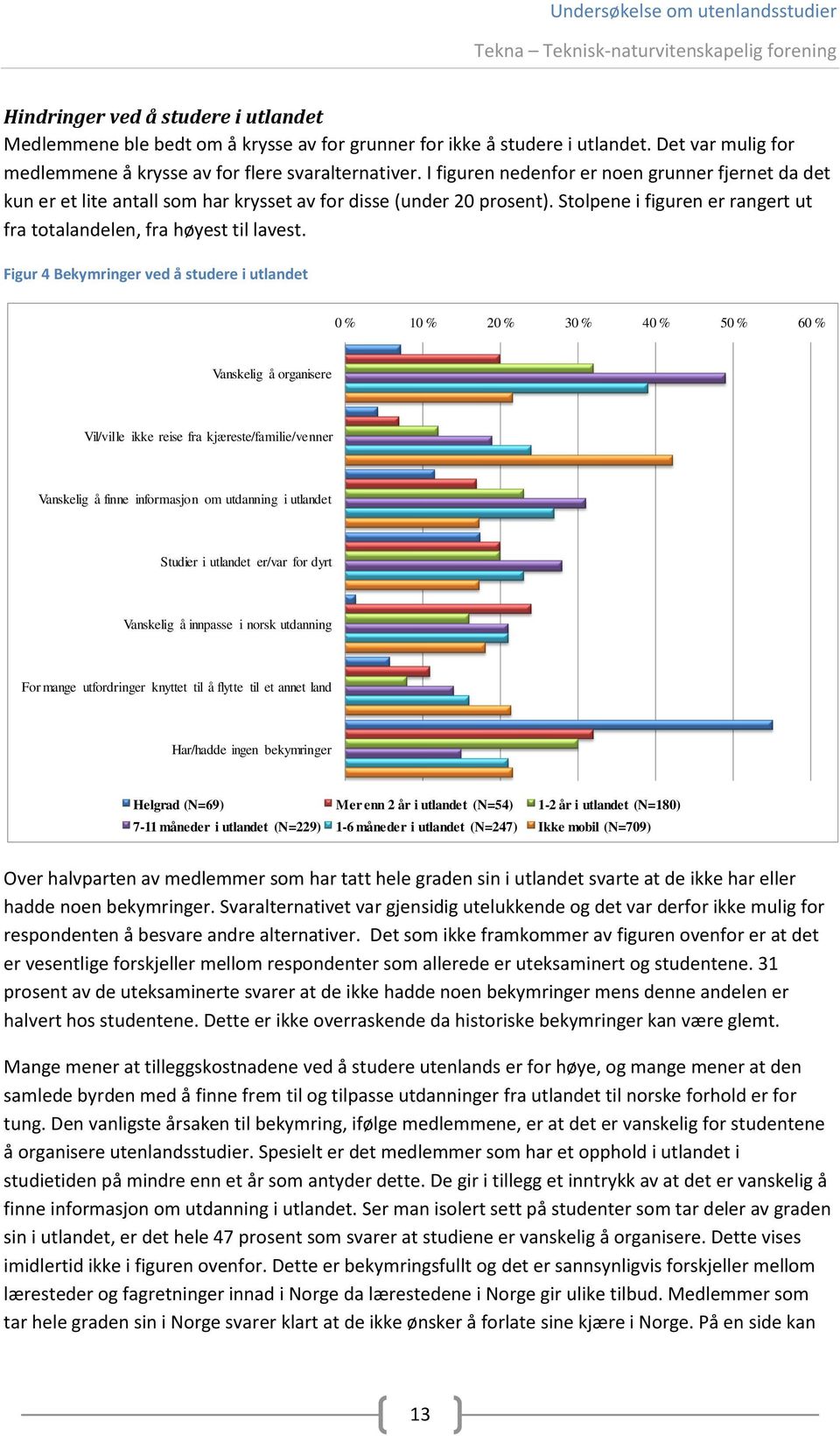 Figur 4 Bekymringer ved å studere i utlandet 0 % 10 % 20 % 30 % 40 % 50 % 60 % Vanskelig å organisere Vil/ville ikke reise fra kjæreste/familie/venner Vanskelig å finne informasjon om utdanning i