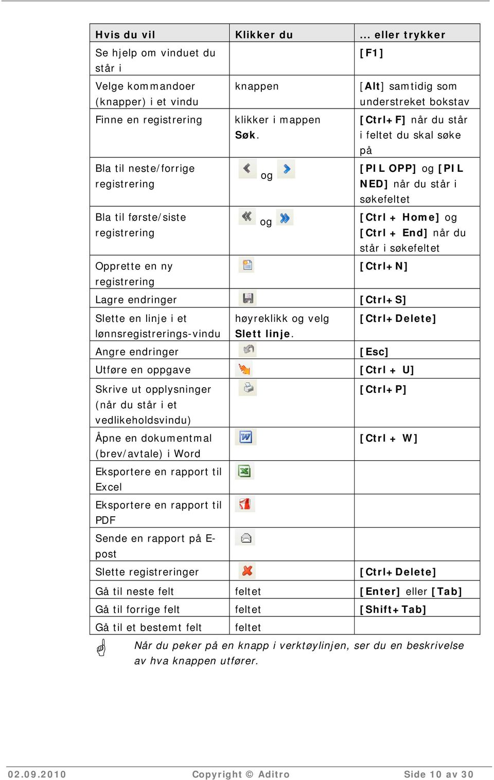 [Ctrl+F] når du står i feltet du skal søke på Bla til neste/forrige [PIL OPP] og [PIL og registrering NED] når du står i søkefeltet Bla til første/siste registrering og [Ctrl + Home] og [Ctrl + End]