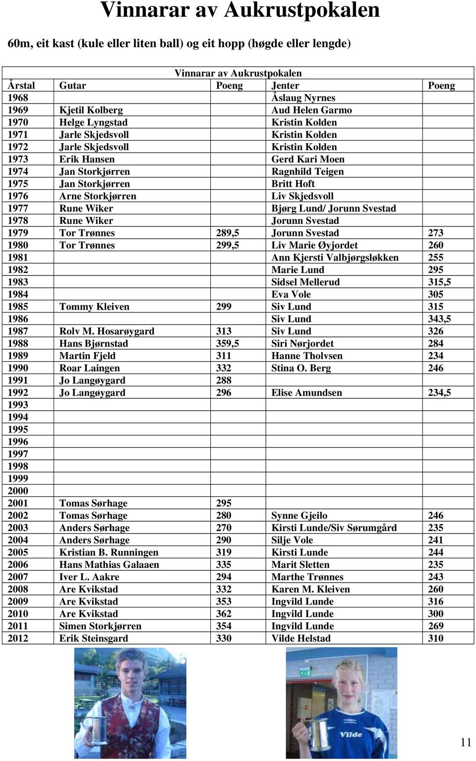 Storkjørren Britt Hoft 1976 Arne Storkjørren Liv Skjedsvoll 1977 Rune Wiker Bjørg Lund/ Jorunn Svestad 1978 Rune Wiker Jorunn Svestad 1979 Tor Trønnes 289,5 Jorunn Svestad 273 1980 Tor Trønnes 299,5