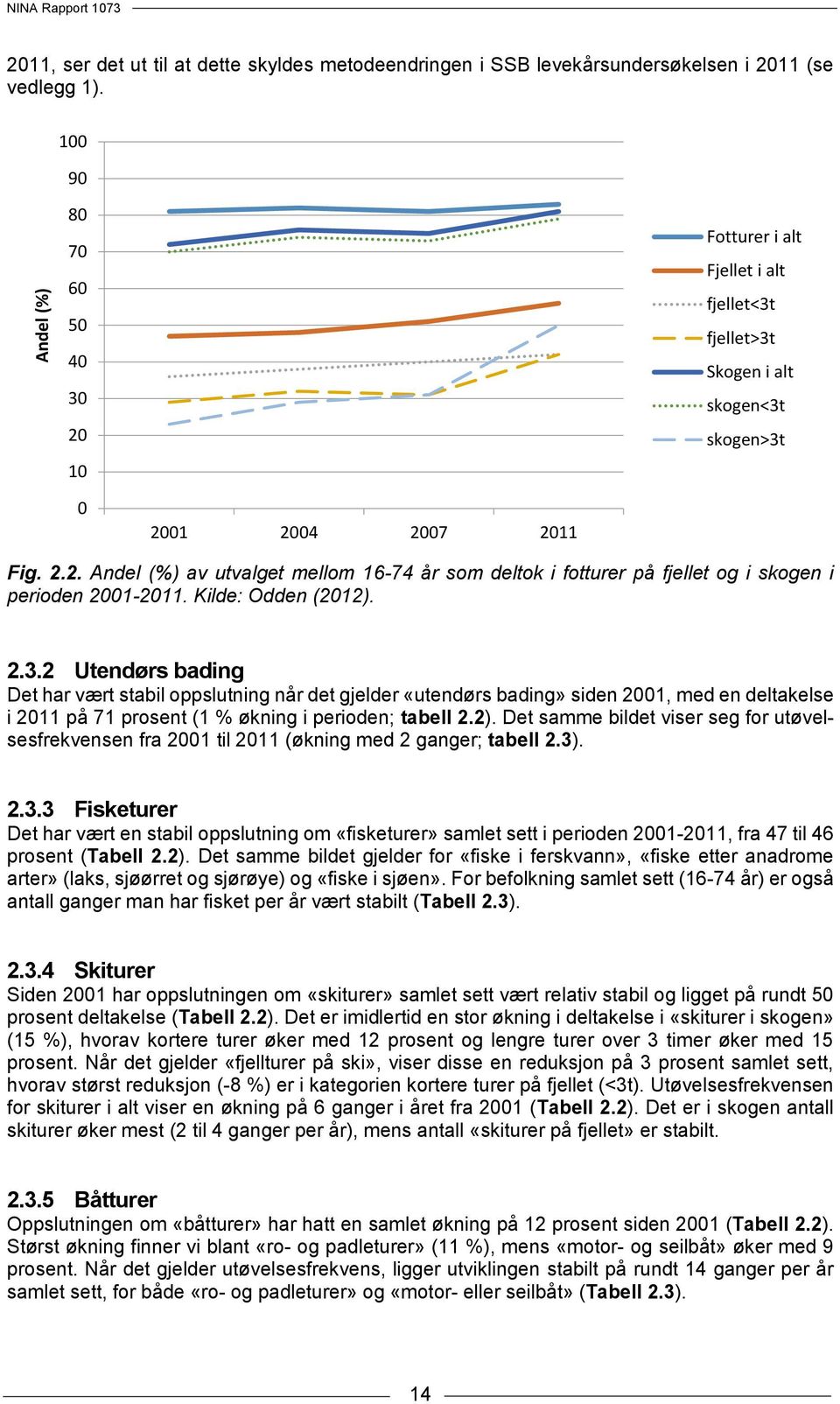 Kilde: Odden (2012). 2.3.2 Utendørs bading Det har vært stabil oppslutning når det gjelder «utendørs bading» siden 2001, med en deltakelse i 2011 på 71 prosent (1 % økning i perioden; tabell 2.2). Det samme bildet viser seg for utøvelsesfrekvensen fra 2001 til 2011 (økning med 2 ganger; tabell 2.