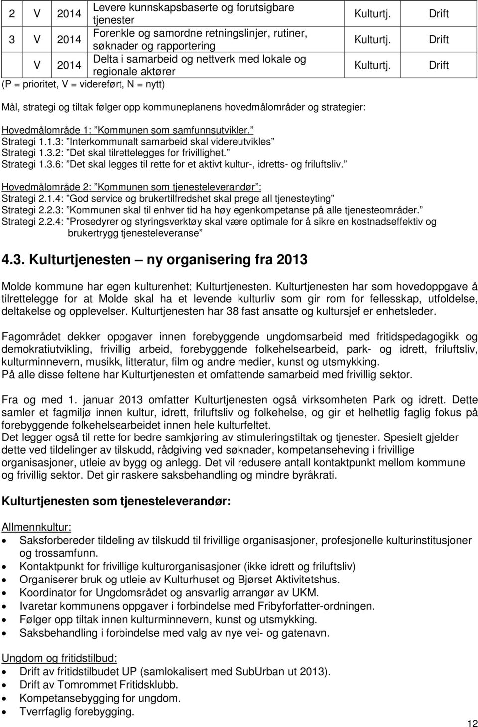 Strategi 1.1.3: Interkommunalt samarbeid skal videreutvikles Strategi 1.3.2: Det skal tilrettelegges for frivillighet. Strategi 1.3.6: Det skal legges til rette for et aktivt kultur-, idretts- og friluftsliv.