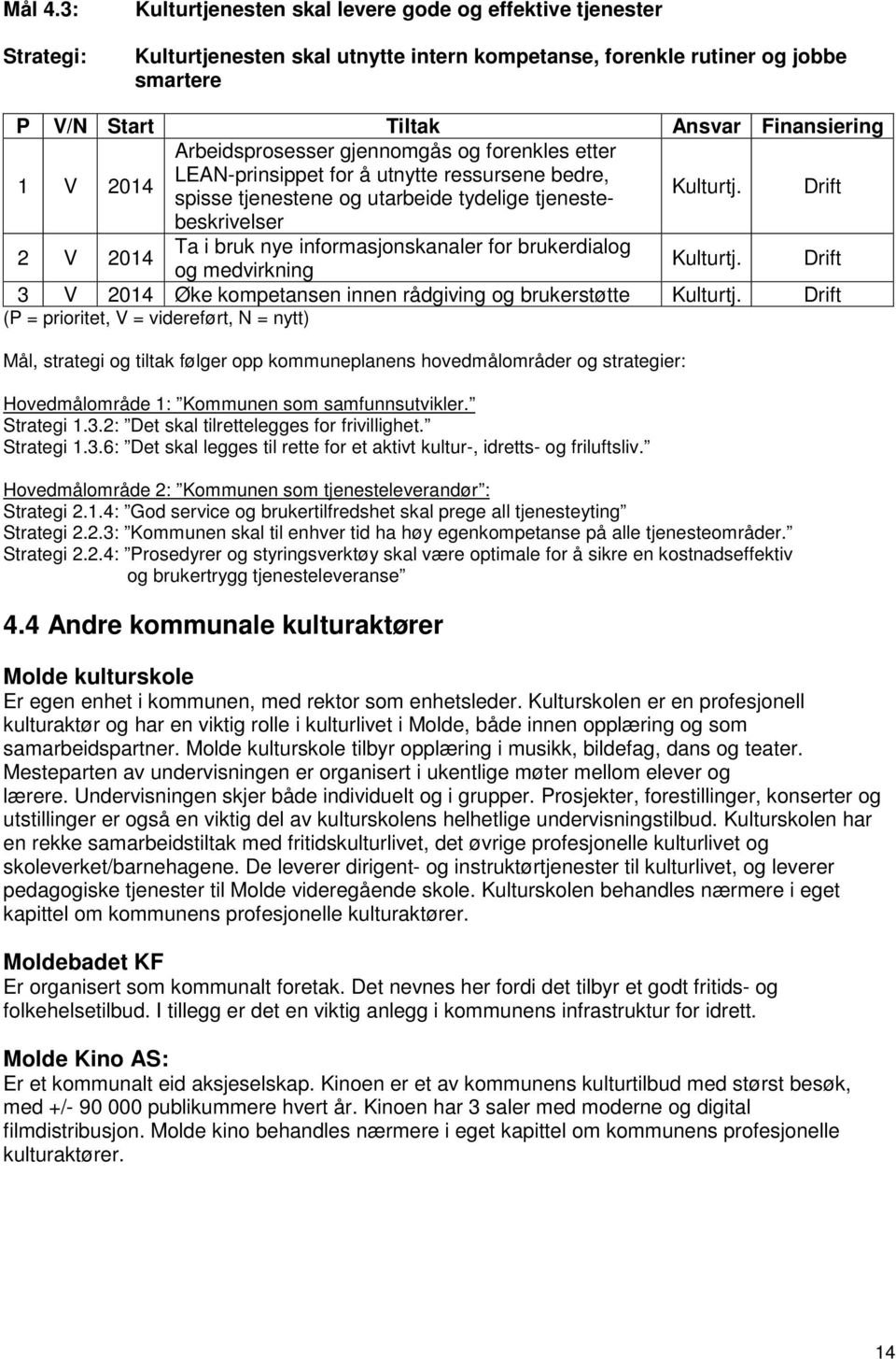 Arbeidsprosesser gjennomgås og forenkles etter LEAN-prinsippet for å utnytte ressursene bedre, 1 V 2014 spisse tjenestene og utarbeide tydelige tjenestebeskrivelser Kulturtj.