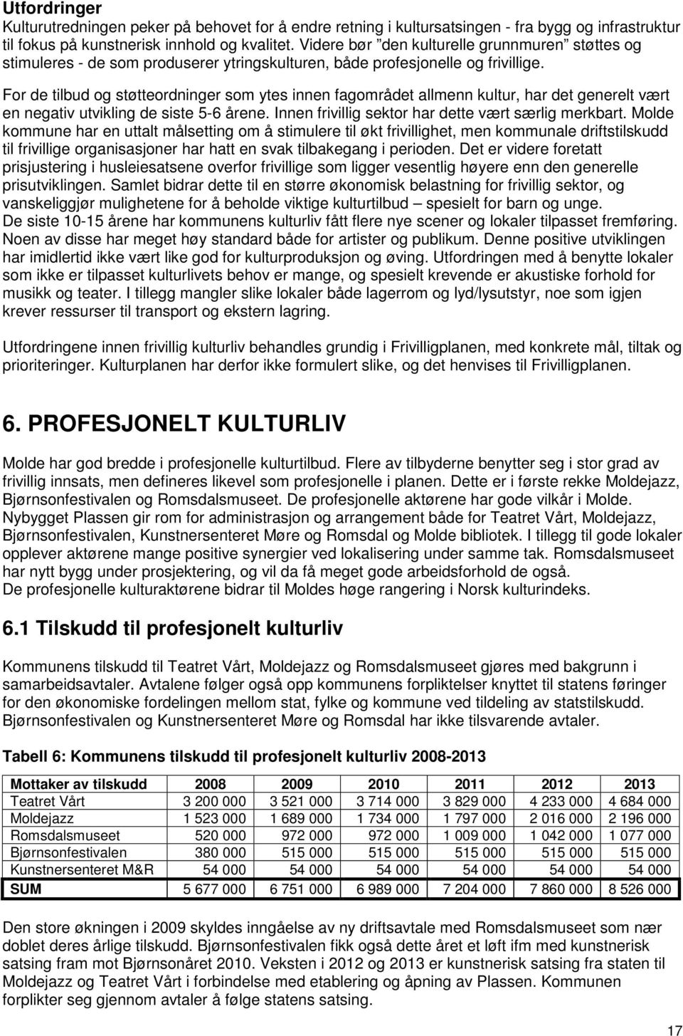 For de tilbud og støtteordninger som ytes innen fagområdet allmenn kultur, har det generelt vært en negativ utvikling de siste 5-6 årene. Innen frivillig sektor har dette vært særlig merkbart.