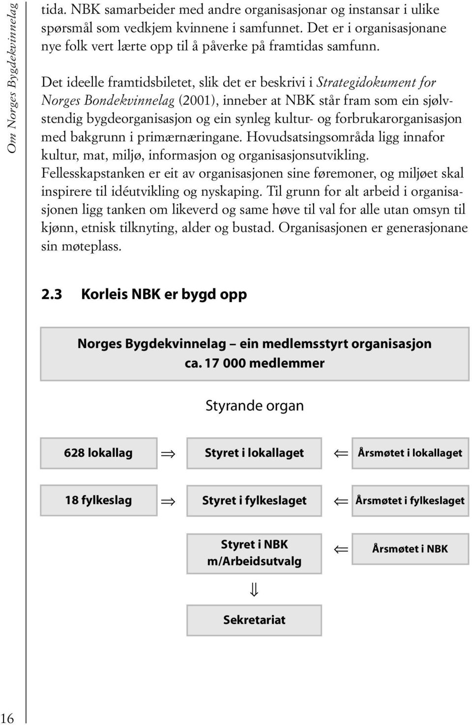 Det ideelle framtidsbiletet, slik det er beskrivi i Strategidokument for Norges Bondekvinnelag (2001), inneber at NBK står fram som ein sjølvstendig bygdeorganisasjon og ein synleg kultur- og