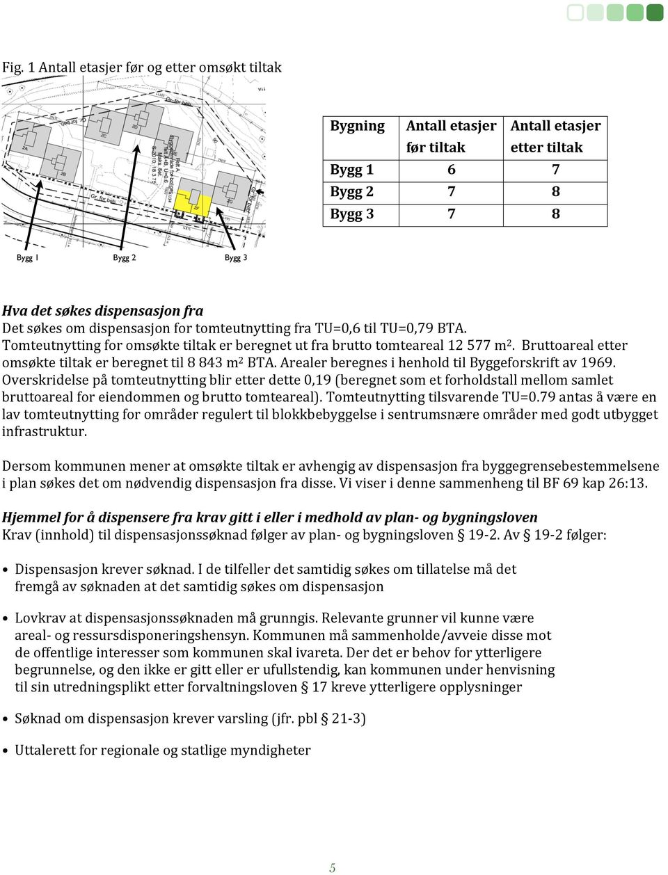 Bruttoareal etter omsøkte tiltak er beregnet til 8 843 m 2 BTA. Arealer beregnes i henhold til Byggeforskrift av 1969.