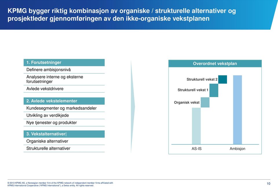 Avlede vekstelementer Kundesegmenter og markedsandeler Utvikling av verdikjede Nye tjenester og produkter Overordnet vekstplan