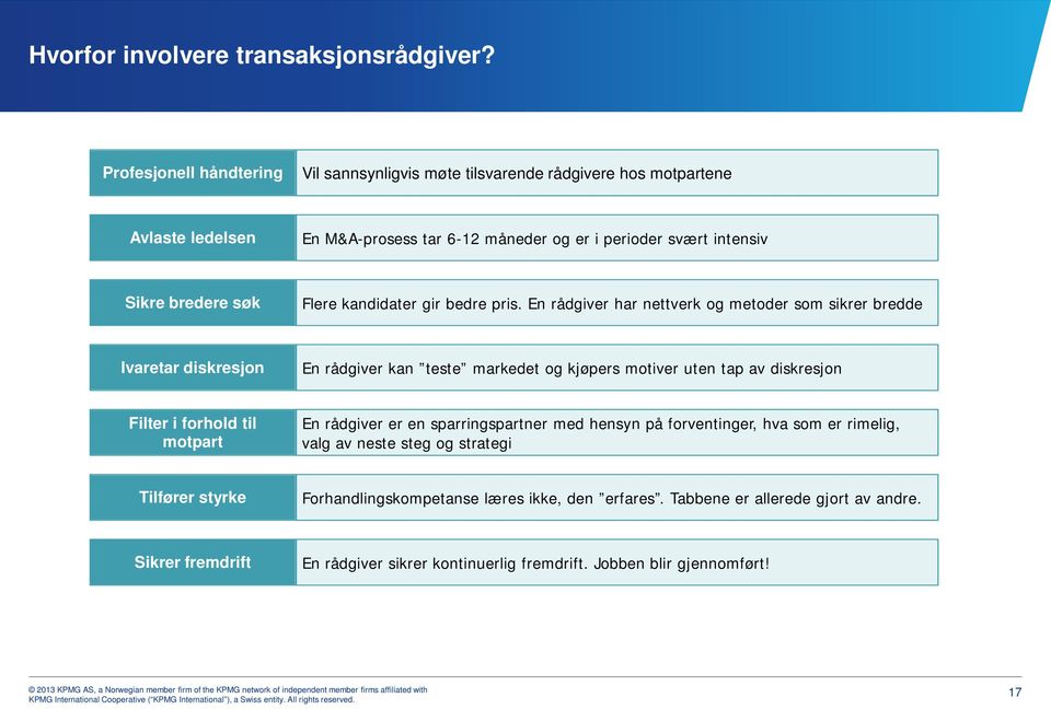 Flere kandidater gir bedre pris.