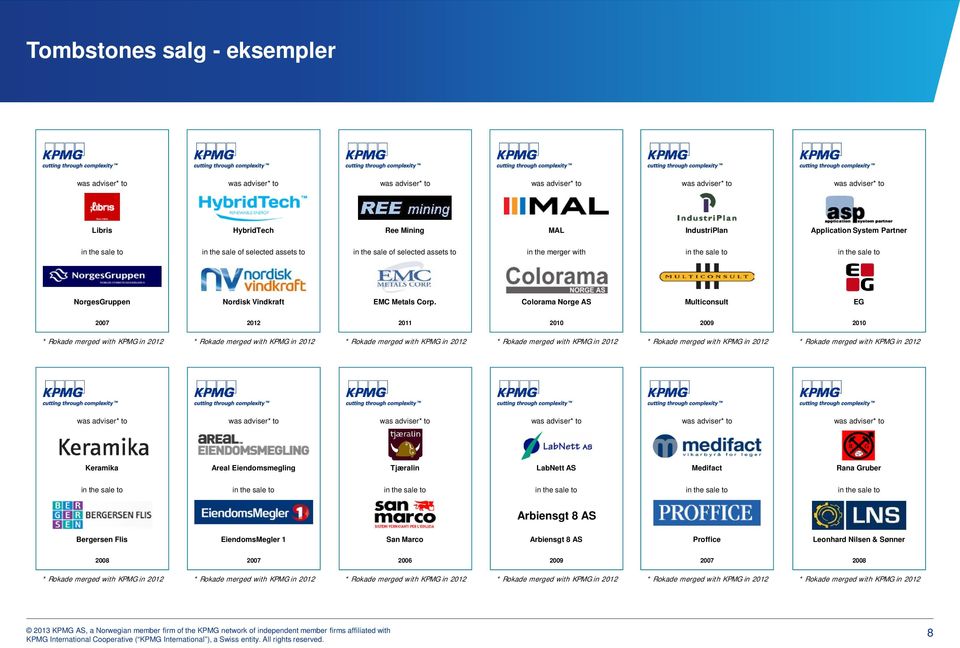 Colorama Norge AS Multiconsult EG 2007 2012 2011 2010 2009 2010 Keramika Areal Eiendomsmegling Tjæralin LabNett AS Medifact Rana Gruber in the sale to in the