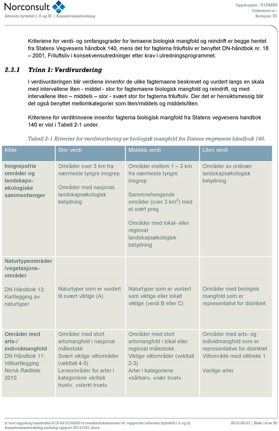 1 Trinn 1: Verdivurdering I verdivurderingen blir verdiene innenfor de ulike fagtemaene beskrevet og vurdert langs en skala med intervallene liten - middel - stor for fagtemaene biologisk mangfold og