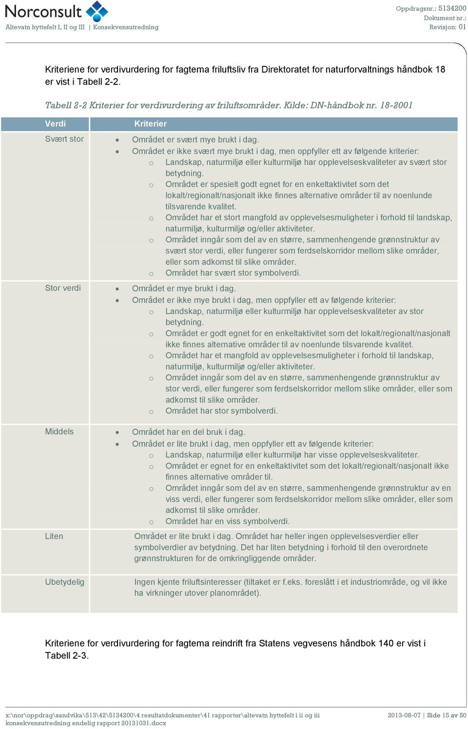 Området er ikke svært mye brukt i dag, men oppfyller ett av følgende kriterier: o Landskap, naturmiljø eller kulturmiljø har opplevelseskvaliteter av svært stor betydning.