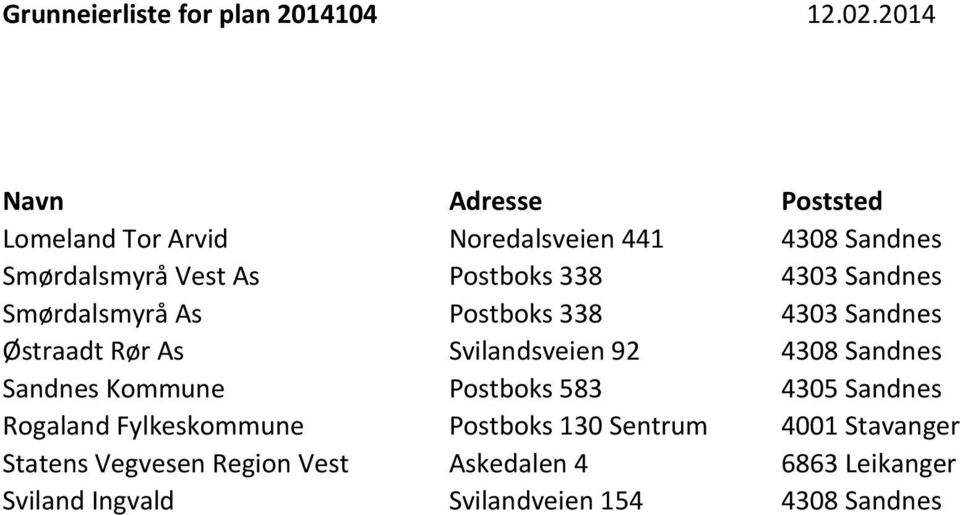 4303 Sandnes Smørdalsmyrå As Postboks 338 4303 Sandnes Østraadt Rør As Svilandsveien 92 4308 Sandnes Sandnes