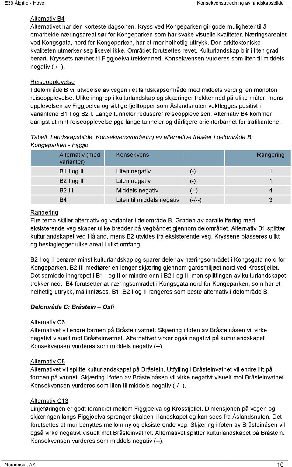 Kulturlandskap blir i liten grad berørt. Kryssets nærhet til Figgjoelva trekker ned. Konsekvensen vurderes som liten til middels negativ (-/--).