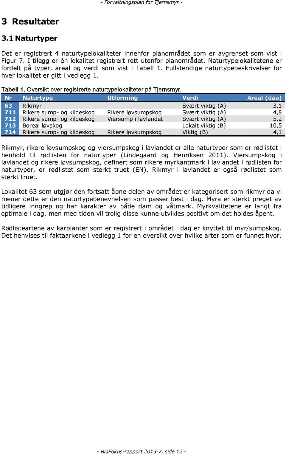 Fullstendige naturtypebeskrivelser for hver lokalitet er gitt i vedlegg 1. Tabell 1. Oversikt over registrerte naturtypelokaliteter på Tjernsmyr.