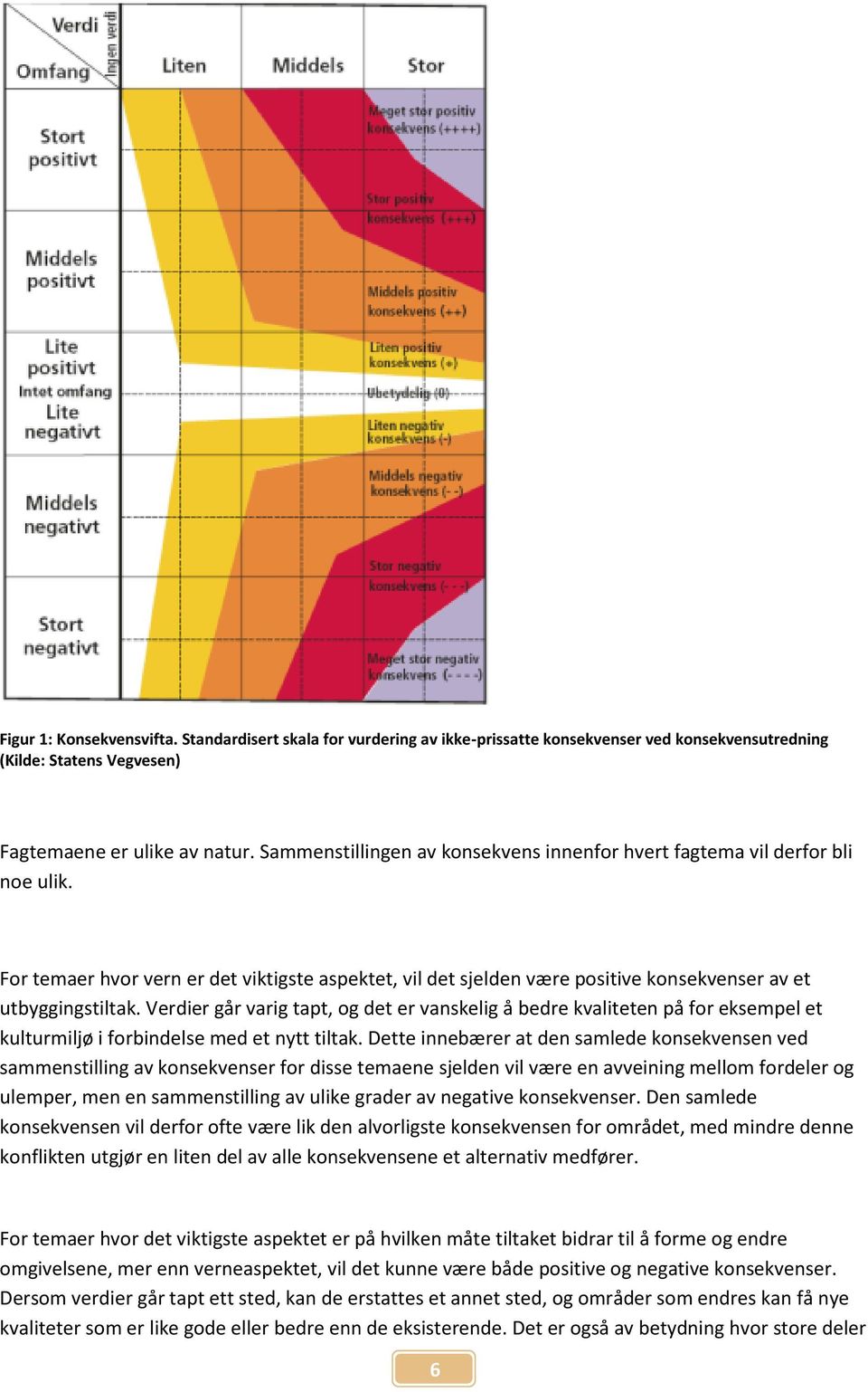 Verdier går varig tapt, og det er vanskelig å bedre kvaliteten på for eksempel et kulturmiljø i forbindelse med et nytt tiltak.