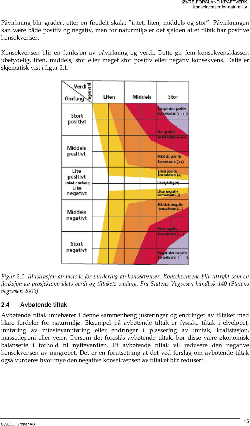 Dette er skjematisk vist i figur 2.1. Figur 2.1. Illustrasjon av metode for vurdering av konsekvenser. Konsekvensene blir uttrykt som en funksjon av prosjektområdets verdi og tiltakets omfang.