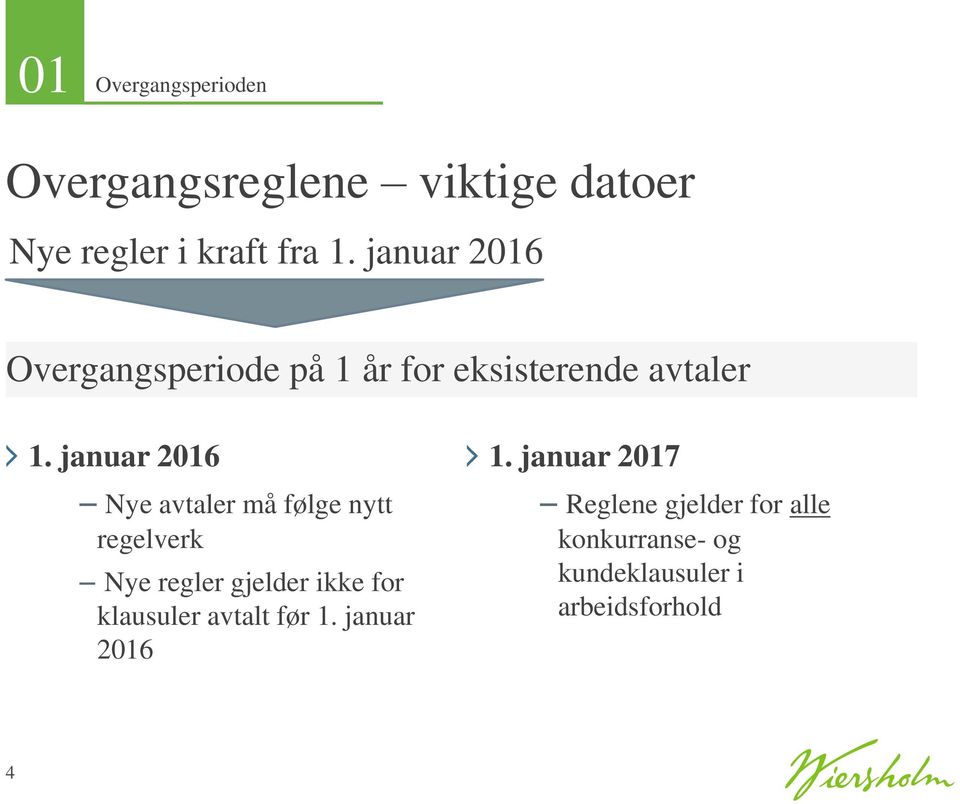 januar 2016 Nye avtaler må følge nytt regelverk Nye regler gjelder ikke for klausuler