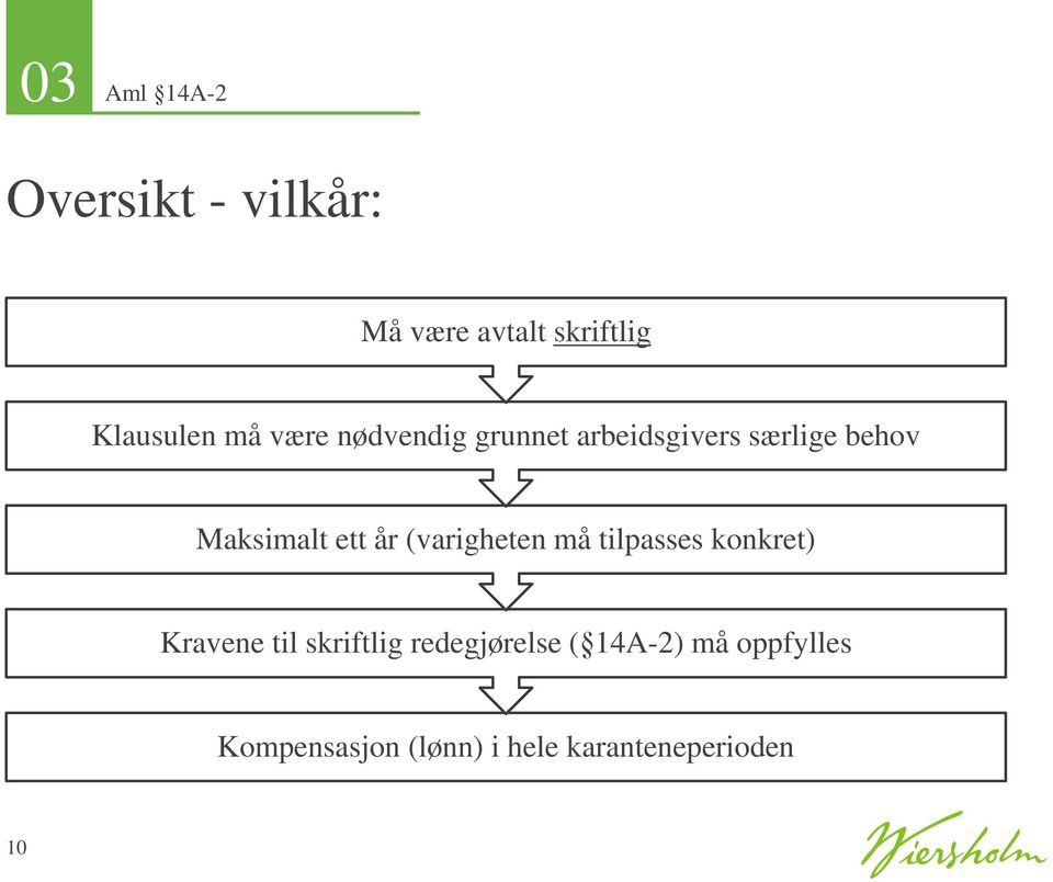 år (varigheten må tilpasses konkret) Kravene til skriftlig