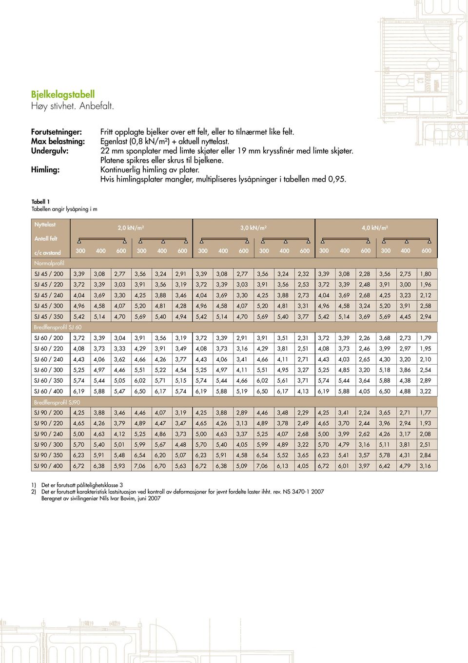 Hvis himlingsplater mangler, multipliseres lysåpninger i tabellen med 0,95.