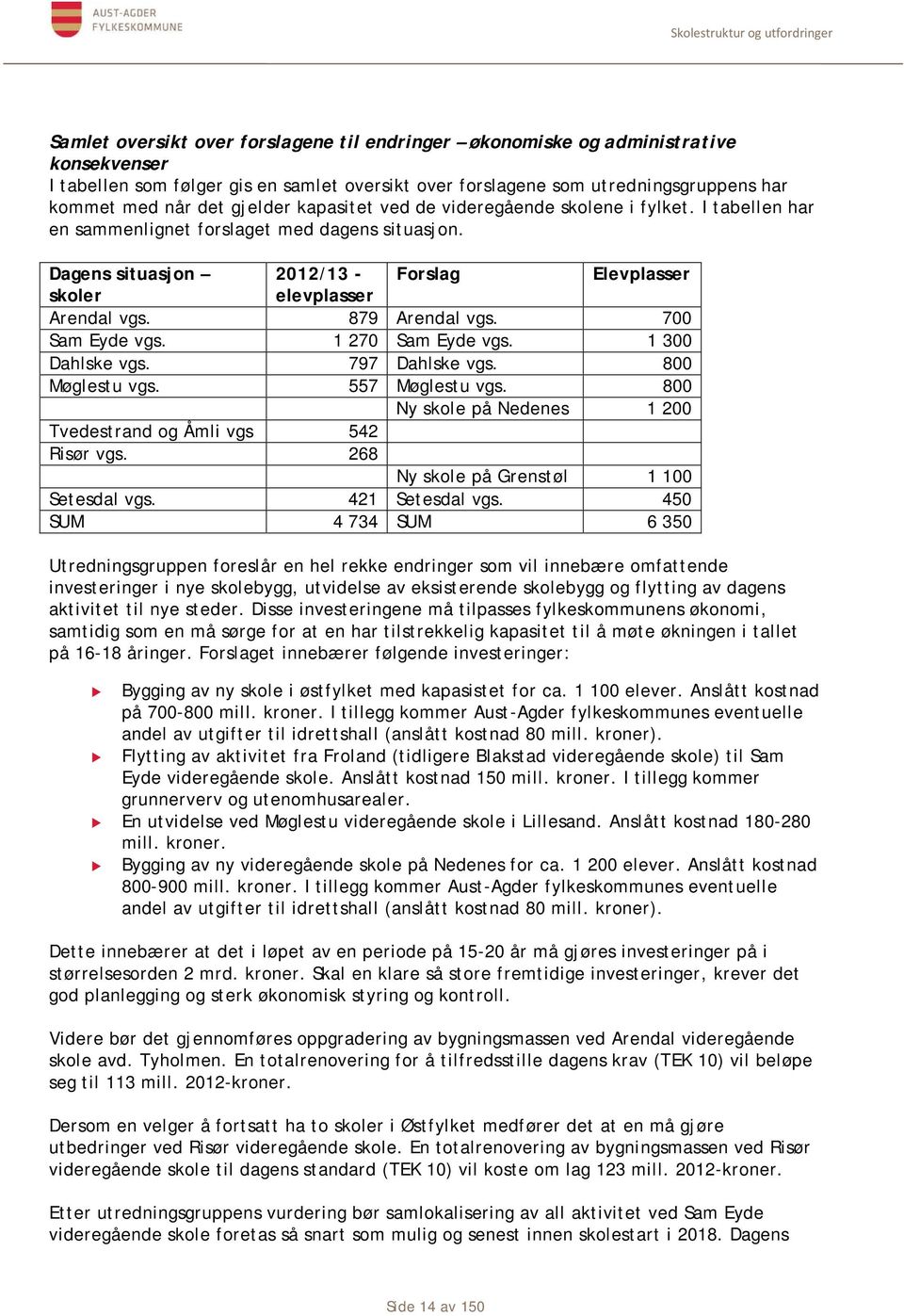 879 Arendal vgs. 700 Sam Eyde vgs. 1 270 Sam Eyde vgs. 1 300 Dahlske vgs. 797 Dahlske vgs. 800 Møglestu vgs. 557 Møglestu vgs. 800 Ny skole på Nedenes 1 200 Tvedestrand og Åmli vgs 542 Risør vgs.