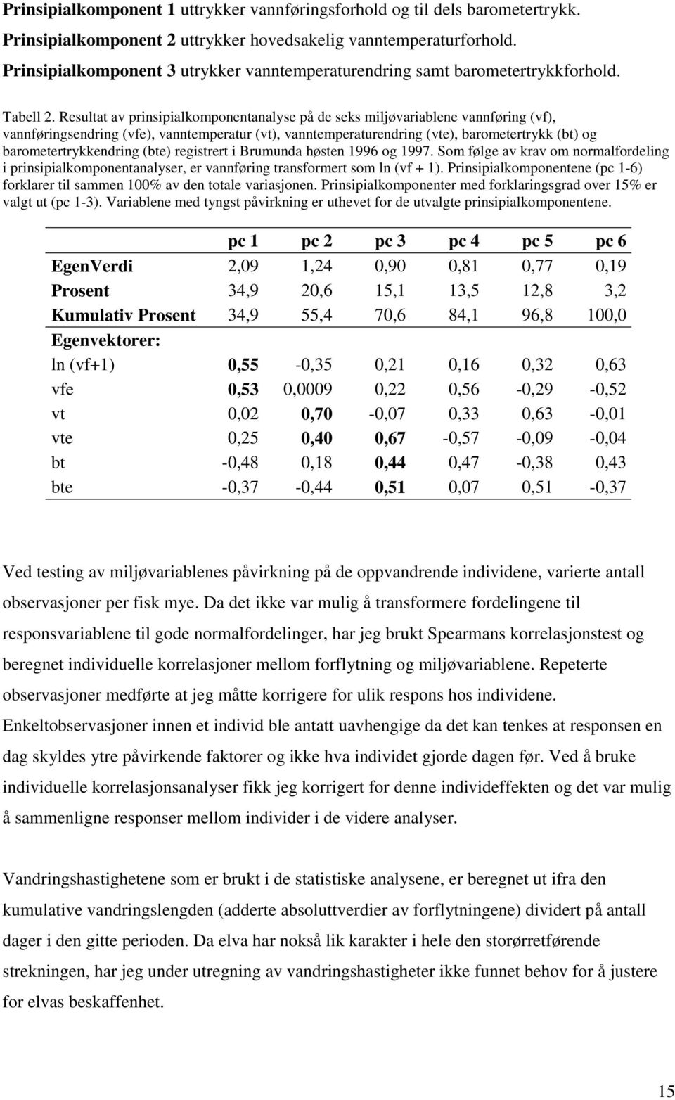 Resultat av prinsipialkomponentanalyse på de seks miljøvariablene vannføring (vf), vannføringsendring (vfe), vanntemperatur (vt), vanntemperaturendring (vte), barometertrykk (bt) og