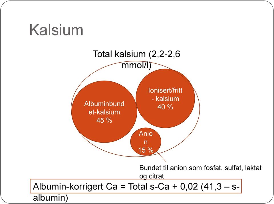 % Bundet til anion som fosfat, sulfat, laktat og citrat