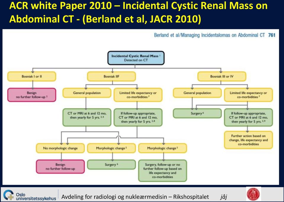 Mass on Abdominal CT -