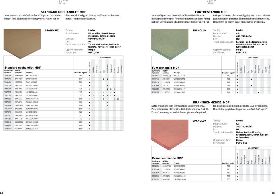 Det kan være kjøkken-/baderomsinn redninger eller til ut- FUKTBESTANDIG MDF foringer. Platen er til sammenligning med standard MDF gjennomfarget grønn for å kunne skille mellom platene.