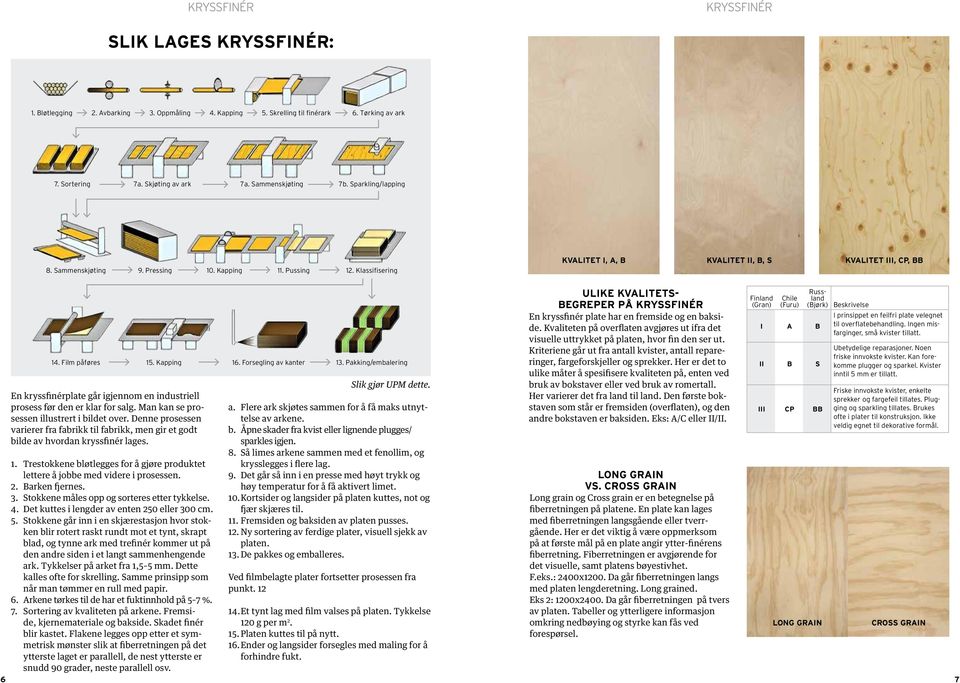 Forsegling av kanter 13. Pakking/embalering En kryssfinérplate går igjennom en industriell prosess før den er klar for salg. Man kan se prosessen illustrert i bildet over.