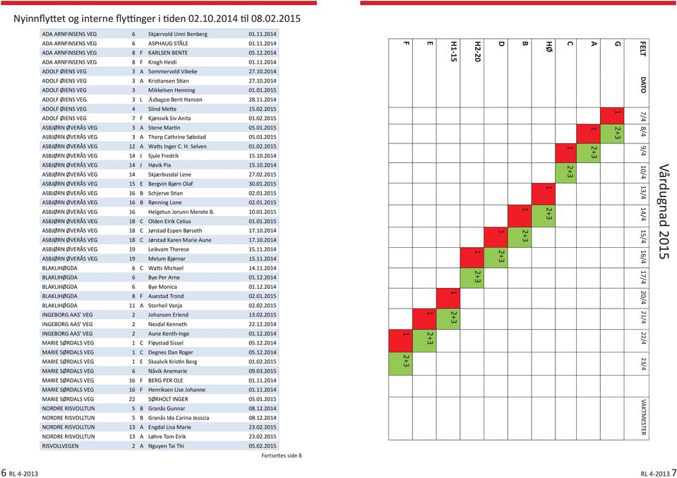 11.2014 ADOLF ØIENS VEG 4 Slind Mette 15.02.2015 ADOLF ØIENS VEG 7 F Kjønsvik Siv Anita 01.02.2015 ASBJØRN ØVERÅS VEG 3 A Stene Martin 05.01.2015 ASBJØRN ØVERÅS VEG 3 A Thorp Cathrine Søbstad 05.01.2015 ASBJØRN ØVERÅS VEG 12 A Watts Inger C.