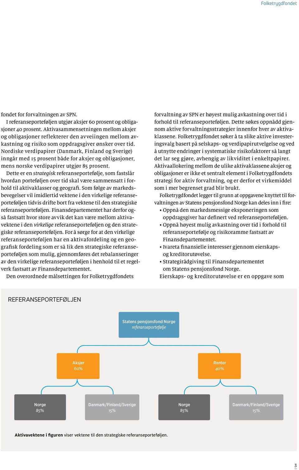 Nordiske verdipapirer (Danmark, Finland og Sverige) inngår med 15 prosent både for aksjer og obligasjoner, mens norske verdipapirer utgjør 85 prosent.