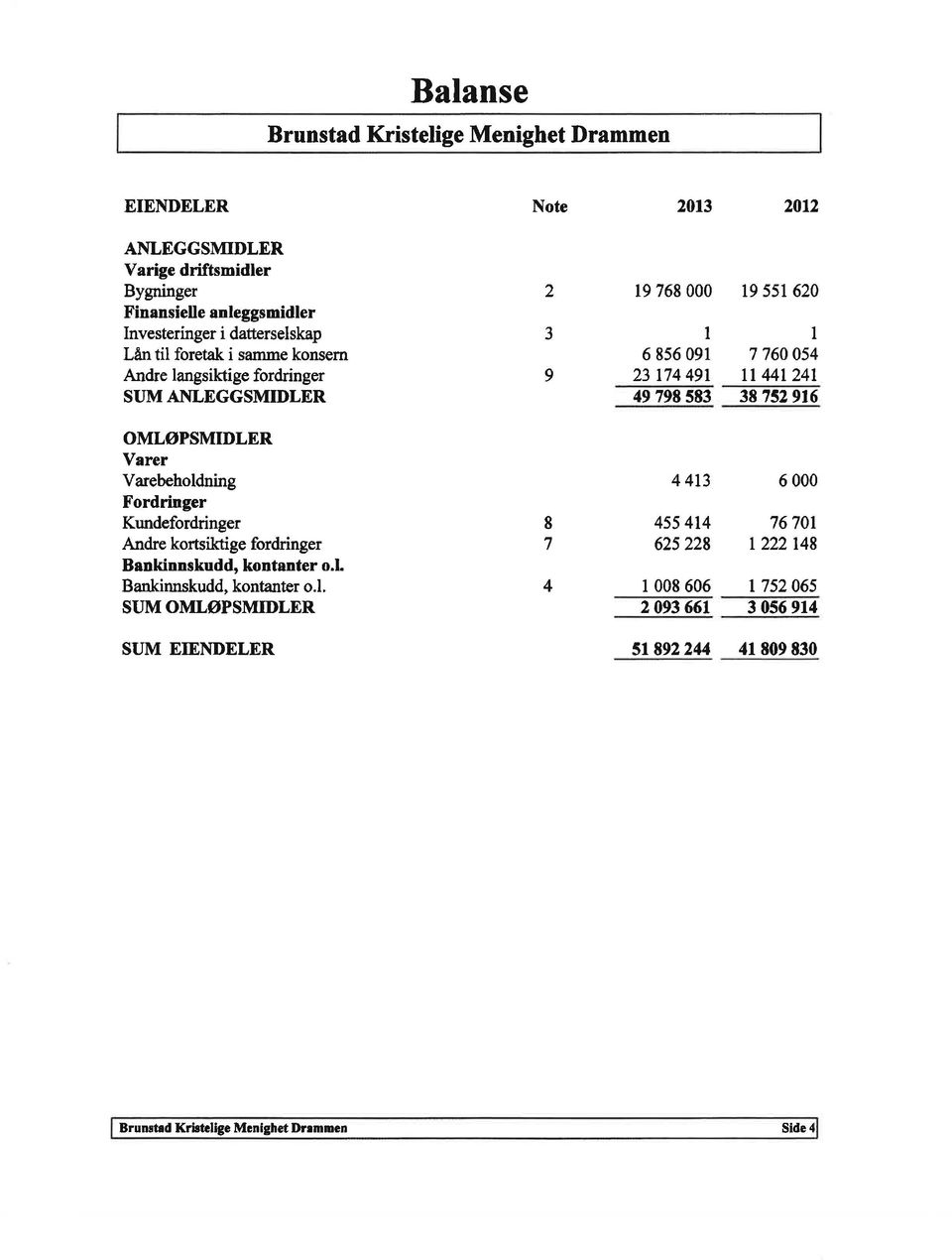 kortsiktige fordringer Bankinnskudd, kontanter o.l.