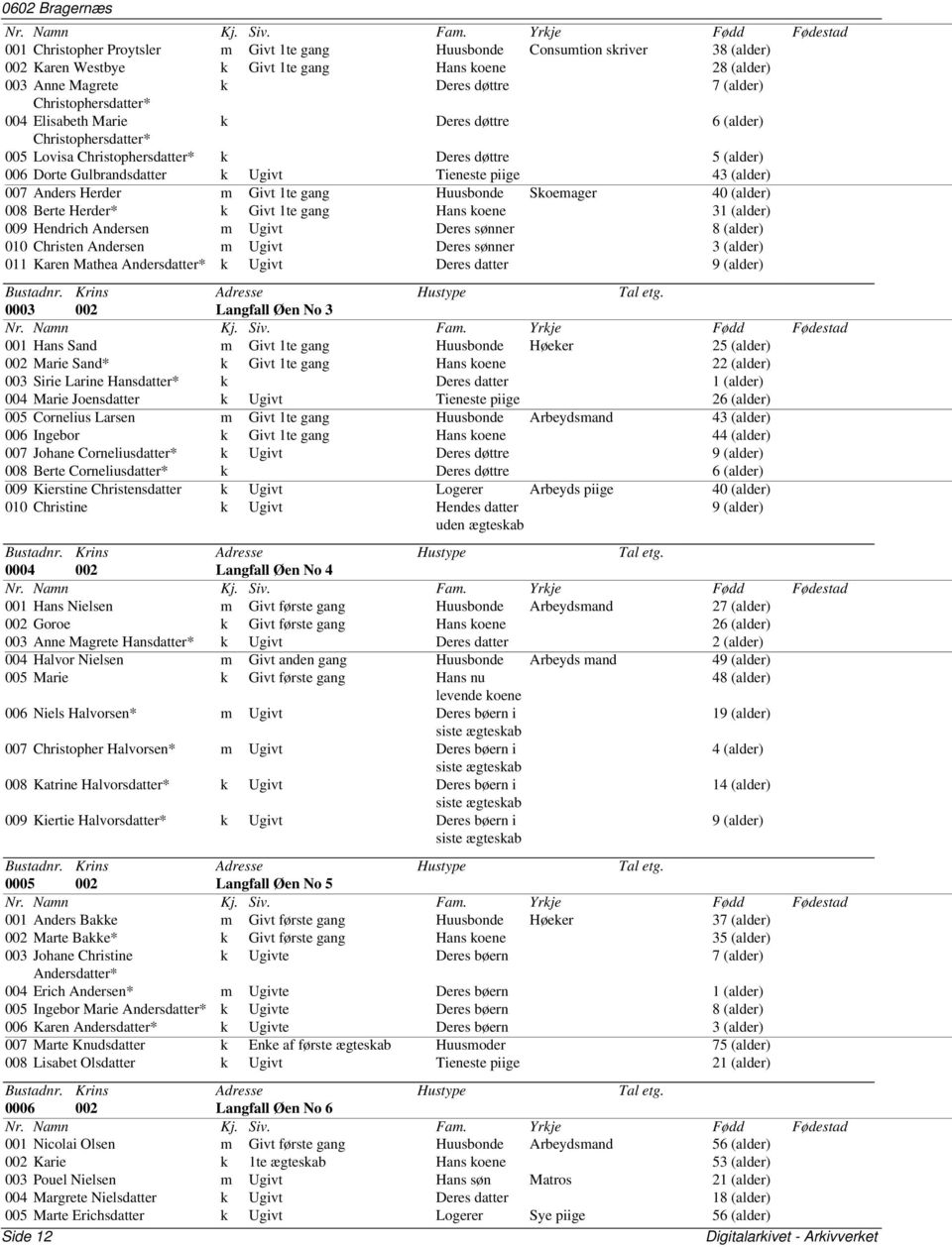 (alder) 007 Anders Herder m Givt 1te gang Huusbonde Skoemager 40 (alder) 008 Berte Herder* k Givt 1te gang Hans koene 31 (alder) 009 Hendrich Andersen m Ugivt Deres sønner 8 (alder) 010 Christen