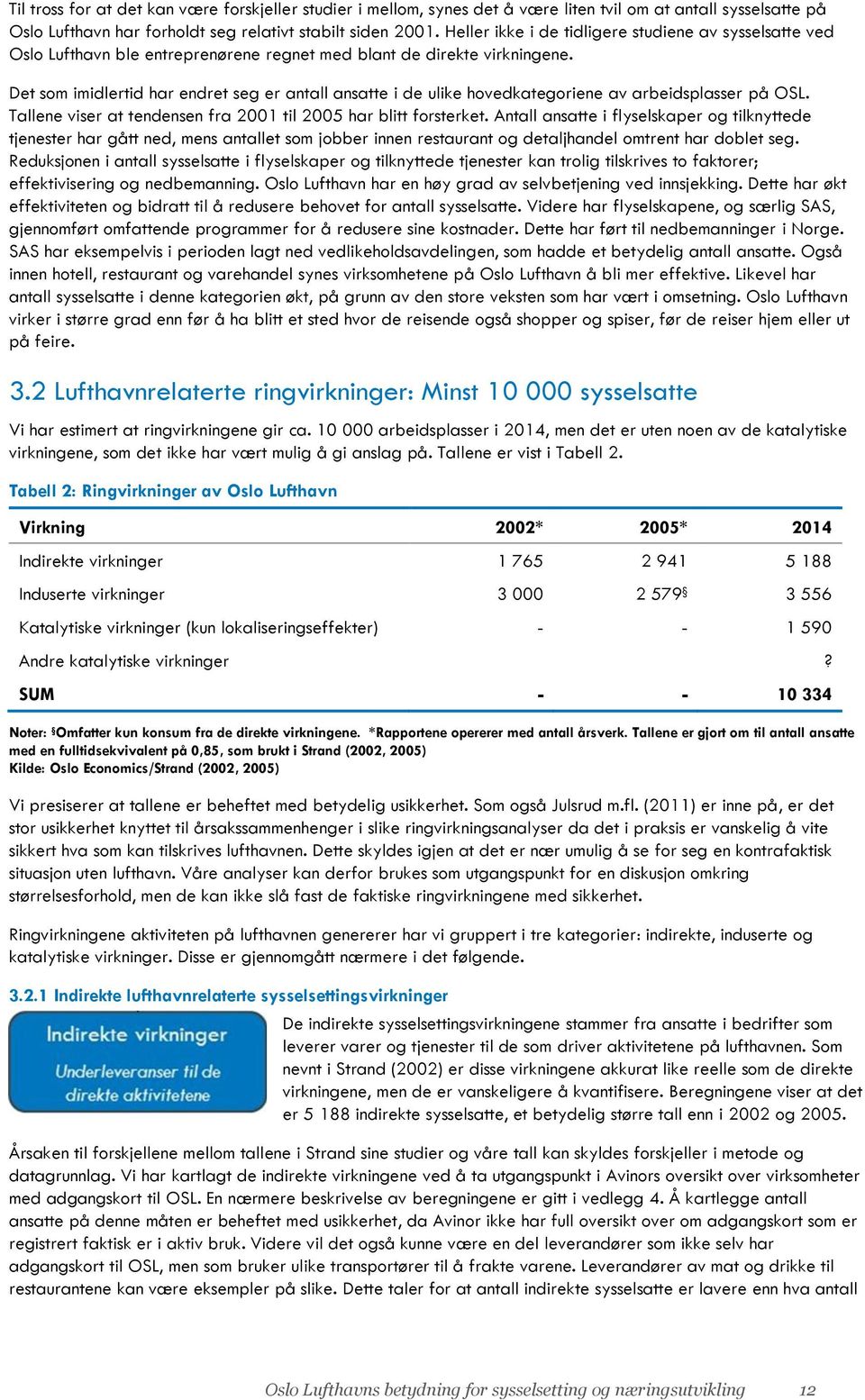 Det som imidlertid har endret seg er antall ansatte i de ulike hovedkategoriene av arbeidsplasser på OSL. Tallene viser at tendensen fra 2001 til 2005 har blitt forsterket.