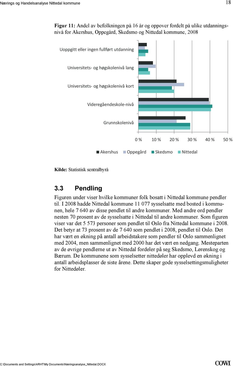 Figuren under viser hvilke kommuner folk bosatt i Nittedal kommune pendler til I 2008 hadde Nittedal kommune 11 077 sysselsatte med bosted i kommunen, hele 7 640 av disse pendlet til andre kommuner