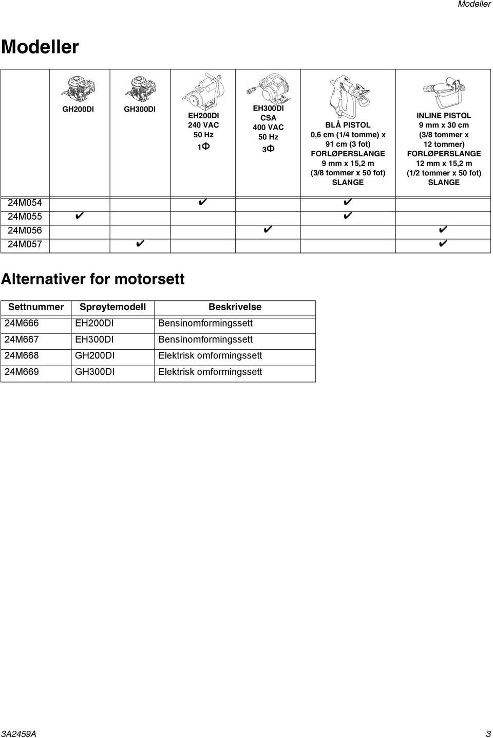 m (1/2 tommer x 50 fot) SLANGE 24M054 24M055 24M056 24M057 Alternativer for motorsett Settnummer Sprøytemodell Beskrivelse 24M666 EH200DI