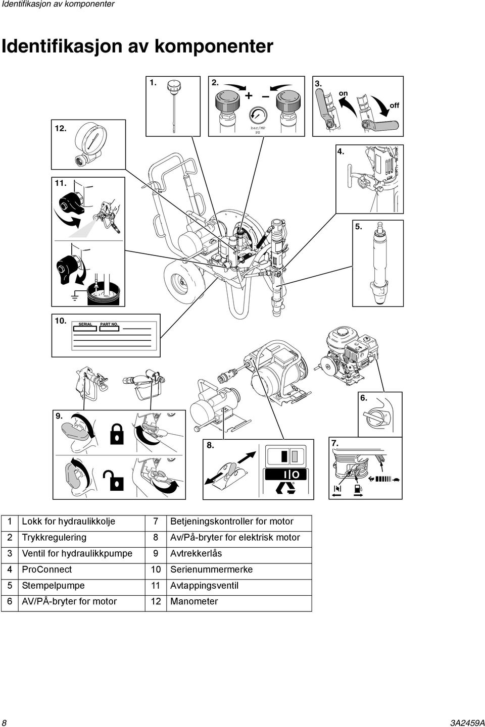 I O 1 Lokk for hydraulikkolje 7 Betjeningskontroller for motor 2 Trykkregulering 8 Av/På-bryter for