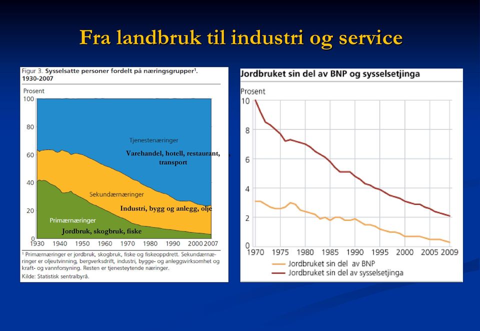 bygg og anlegg, olje Industri, bygg og anlegg,