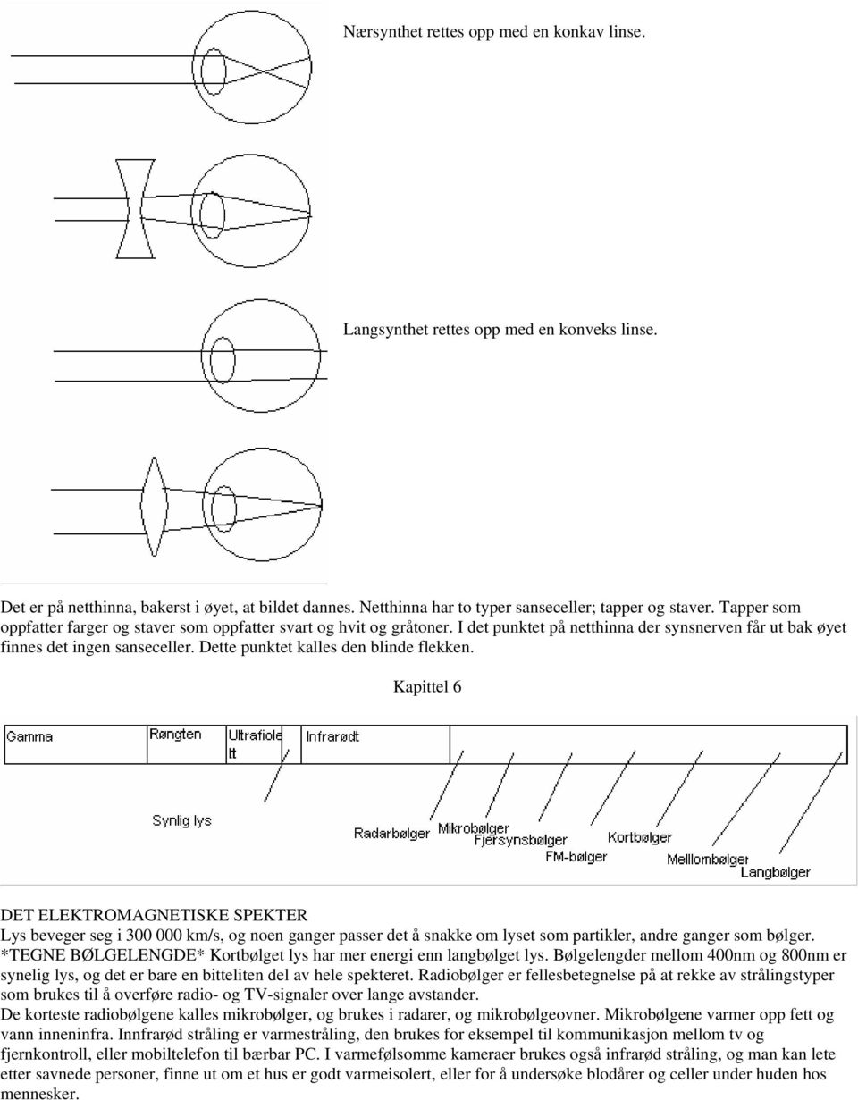 Dette punktet kalles den blinde flekken. Kapittel 6 DET ELEKTROMAGNETISKE SPEKTER Lys beveger seg i 300 000 km/s, og noen ganger passer det å snakke om lyset som partikler, andre ganger som bølger.