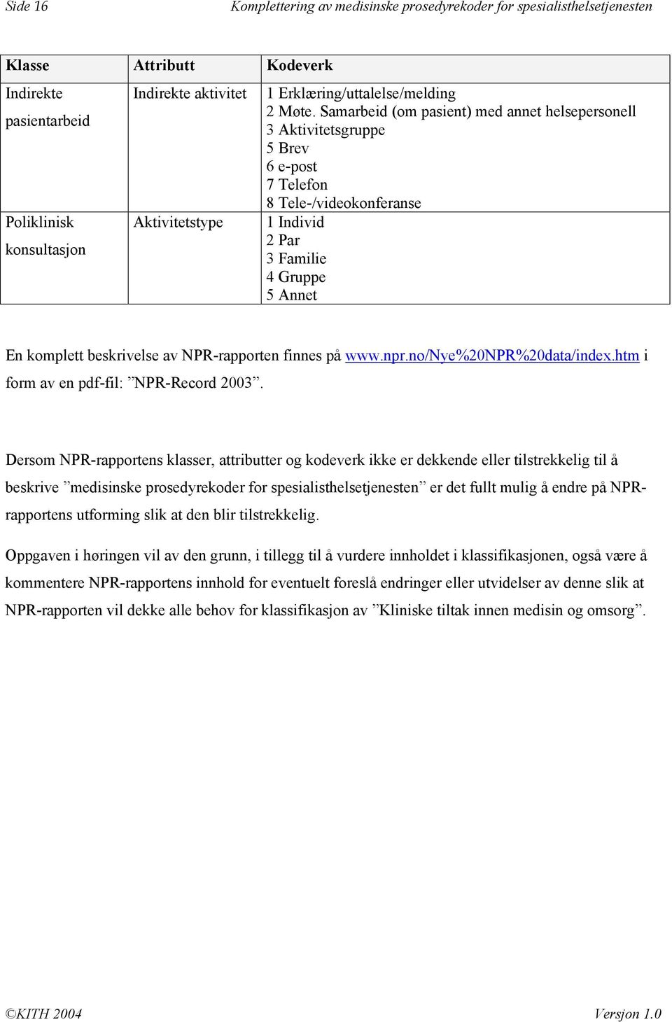 Samarbeid (om pasient) med annet helsepersonell 3 Aktivitetsgruppe 5 Brev 6 e-post 7 Telefon 8 Tele-/videokonferanse 1 Individ 2 Par 3 Familie 4 Gruppe 5 Annet En komplett beskrivelse av