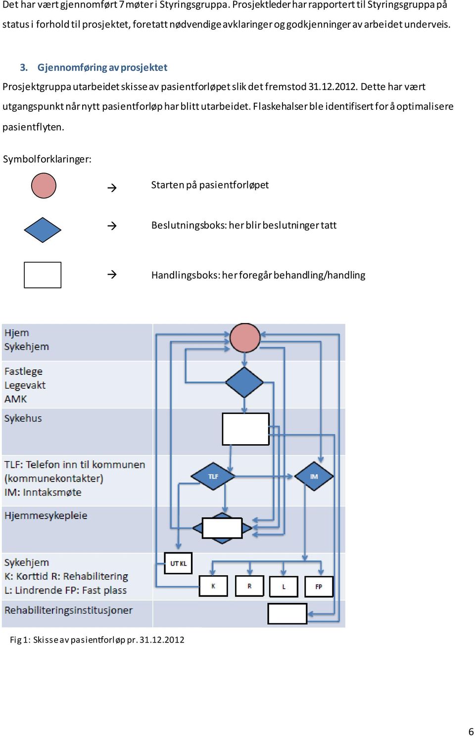 Gjennomføring av prosjektet Prosjektgruppa utarbeidet skisse av pasientforløpet slik det fremstod 31.12.2012.